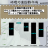 【米国株】米国株市場は反落！ パウエル議長のタカ派発言に市場が反応。 ボーイング機が中国で墜落事故。