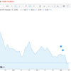 原油価格はどうなるか？ (OPEC+、トランプ、ビンサルマン、サウジ)