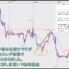 FX米ドル見通しチャート分析｜環境認識、初心者へ2023年6月第2週