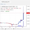 オレのpepecashが輝きはじめてる