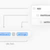 【Everyday Next.js】5. Routing Fundamentals