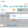 vSphere with Tanzu 8.0 U2 ラボ環境構築。Part-25: スーパーバイザーの無効化