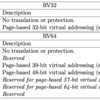 xv6-riscv のメモリ管理方法