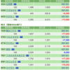 保有銘柄について(2022年3月18日)