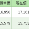 毎日投資47日目