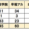 2024年 千葉県公立中 塾 合格実績 市進 四谷大塚 SAPIX 京葉 早稲アカ 日能研 誉田 栄光 臨海 Z会 進研ゼミ 東葛飾 稲毛国際