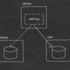  HAProxyを使ったMySQLの冗長化