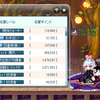名誉