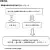 現役社労士目線の出題予想２０２４／社会保険編（厚年）