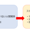 【メンタルヘルス基礎知識】ストレス反応、心身症って何？