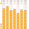 【生後2か月〜3か月】ぴよログ混合栄養ミルクの量｜母乳寄りの混合への道。
