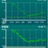 リバウンドに注意。