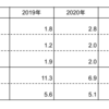 冬のボーナスと投資信託購入の際の注意点