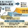 交通事故慰謝料で通院4ヶ月ならいくら？知恵袋・SNSのリアル相場
