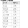 あと少しで 2024年4/21(日)  イオンモール千葉ニュータウン 提携駐車場(中央北第1駐車場) で「#ほくそう春まつり2024」司会#きゃんひとみ #影山ヒロノブ