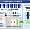 スーパーシティ法案とデジタルデモクラシー、監視国家化