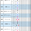 トラジャ Concert Tour 2024 ～Road to A～