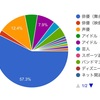 【アンケ結果】推しだけど推せない時～みんなの推せない時～