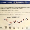 和歌山大学は教員就職率全国１位！