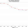 2023/8/17　米国債イールドカーブ　全債券種類・全償還期間
