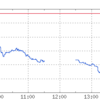 日本株の自虐プレイ