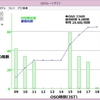 QRP Sprint コンテスト