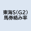 東海S（G2）2023 予想（コンピ指数から見るレース傾向）