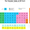 Table of HR Techの会社全部調べてみた（Recruiting- contractors/temporary 編）