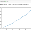 Pythonでグラフを作りました！Pythonの学習が楽しくなりそう