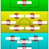 【エスパルス】ヴェルディ戦予想スタメン：乾貴士選手からのアシストでゴールを量産？勇気をもって挑め