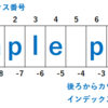 python 文字列を検索して位置を返す(find,rfind)