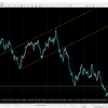 EUR/USD 3/29～4/2