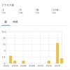 1/15 最後の授業とお部屋片付けと