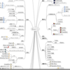 アイデアを生みだすマインドマップ、「FreeMind」Mac用フリーウェア