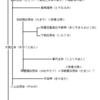 一言主神の逃避行（その２）