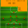 【2025 J2 第1節】大分トリニータ 2 - 0 北海道コンサドーレ札幌　9年ぶりのJ2の洗礼...