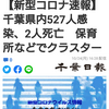 【新型コロナ速報】千葉県内527人感染、2人死亡　保育所などでクラスター（千葉日報オンライン） - Yahoo!ニュース