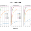 RAGに捧げるベクトル検索パフォーマンスチューニング