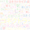 　Twitterキーワード[コネクト]　06/11_17:03から60分のつぶやき雲