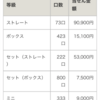 11月30日の結果です