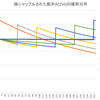 とある偽シャッフルアルゴリズムとその分布