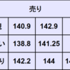 週間為替予想　2023年12/18～12/22