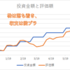 コロナまじいつ収束すんだよ・・・？外国株インデックス＆FX投資結果！【7月第2週目】