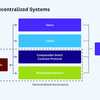 Web3構築のための分散化：原理、モデル、方法