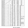 尿取りパッド依存症（手術後の経過（６６））