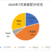 【資産状況】【配当金の軌跡】2020年7月の総資産は430万円！