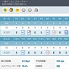疲れてるコンディションで敢えて - 2025.04.14
