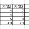 2017年英検１級受験まとめ