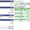 2021年二月第一週収支