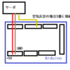 計器の制御